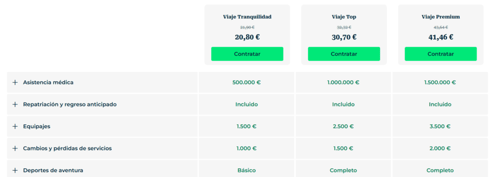 coberturas de los seguros de viaje a albania